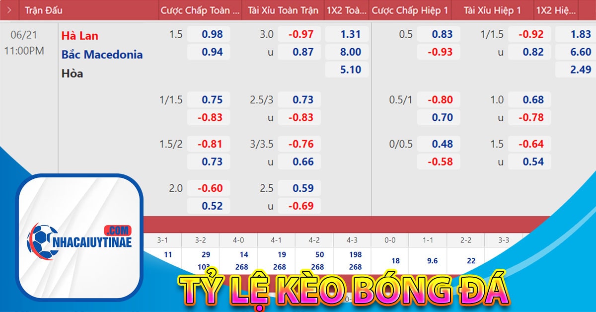 Tỷ lệ kèo bóng đá